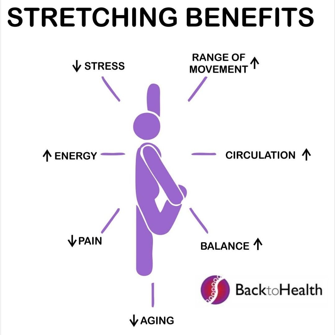  Is Stretching all that important? 